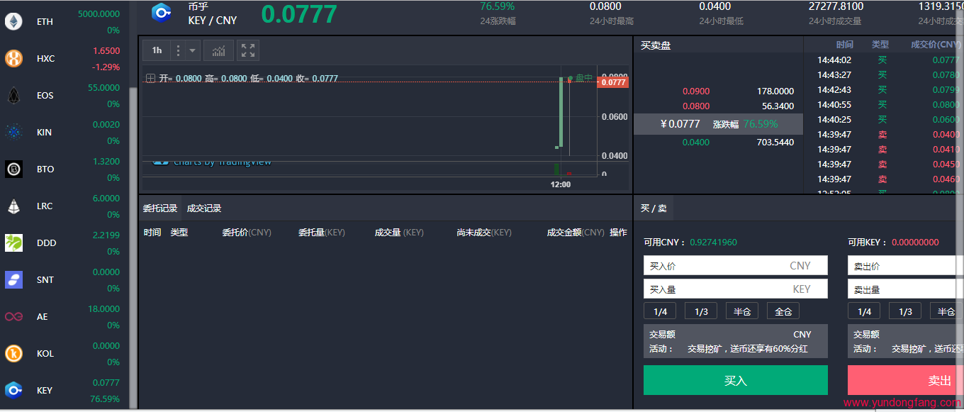 币乎KEY多少钱一个，币乎KEY在哪里可以卖？-我爱收益