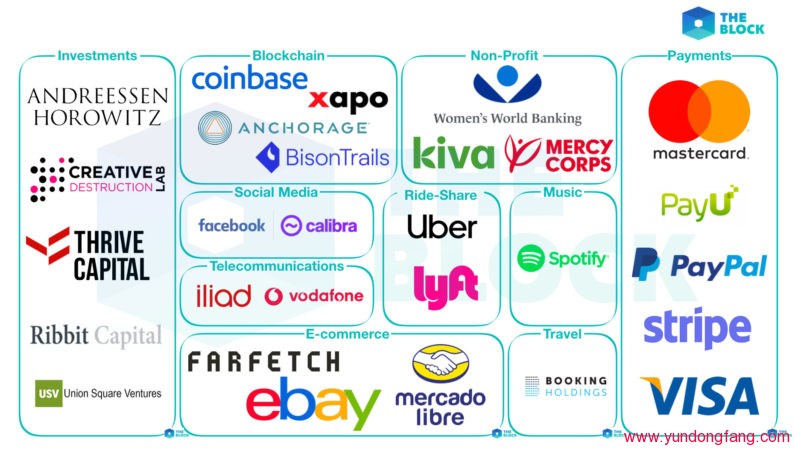 我可以用Calibra做什么?Calibra会收取费用吗?-我爱收益