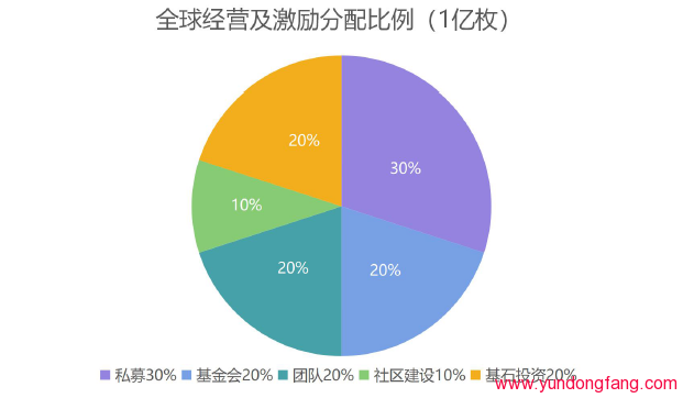 COW 币是什么？COW官方介绍说明，COW币挖掘挖矿-我爱收益
