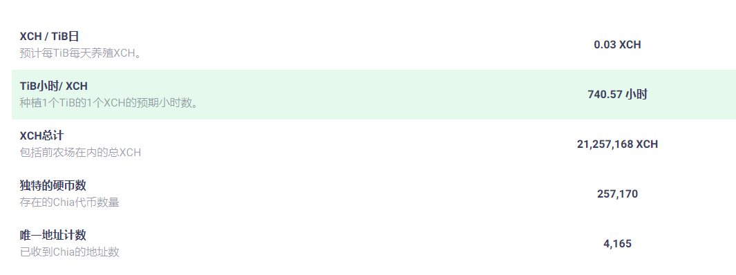 1T硬盘能挖多少Chia，XCH浏览器，计算器，收益预估-我爱收益