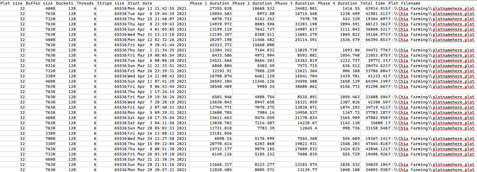 Chia P盘日志分析工具下载，通过Chia绘图仪日志文件进行解析-我爱收益