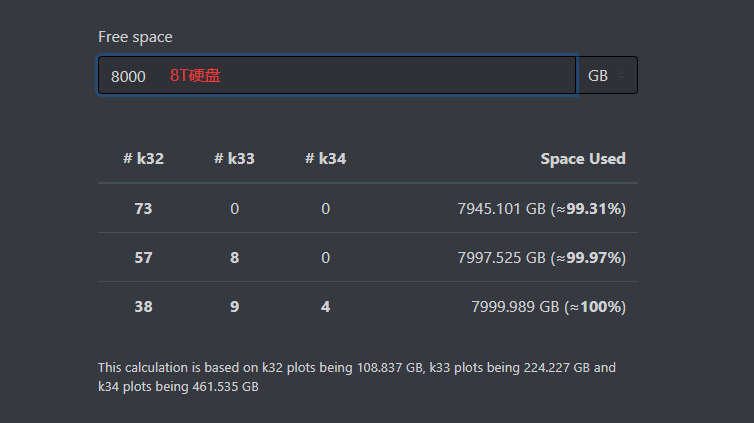Chia币如何计算一块硬盘放多少个PLOT文件，一个简单工具解决，一个网站解决-我爱收益