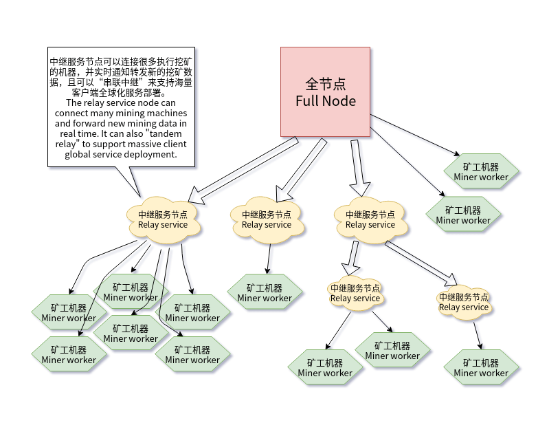 miner_relay_service