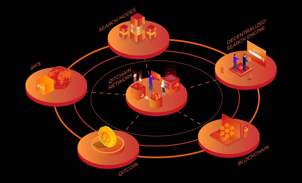 Blockchain-1024x623.webp