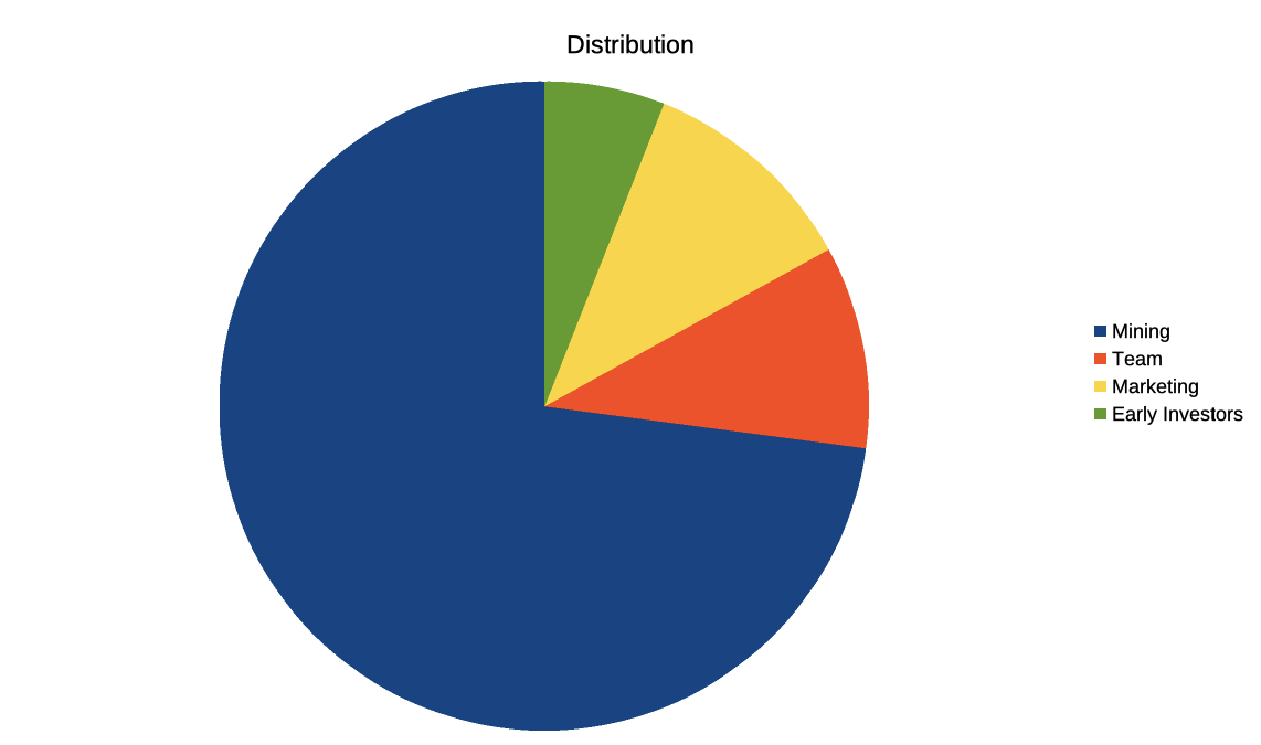 3DP_distribution