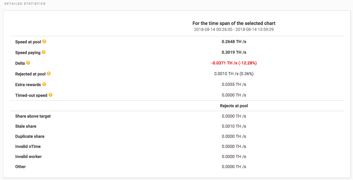NiceHash中为什么我有时候会获得额外的挖矿奖励？-我爱收益