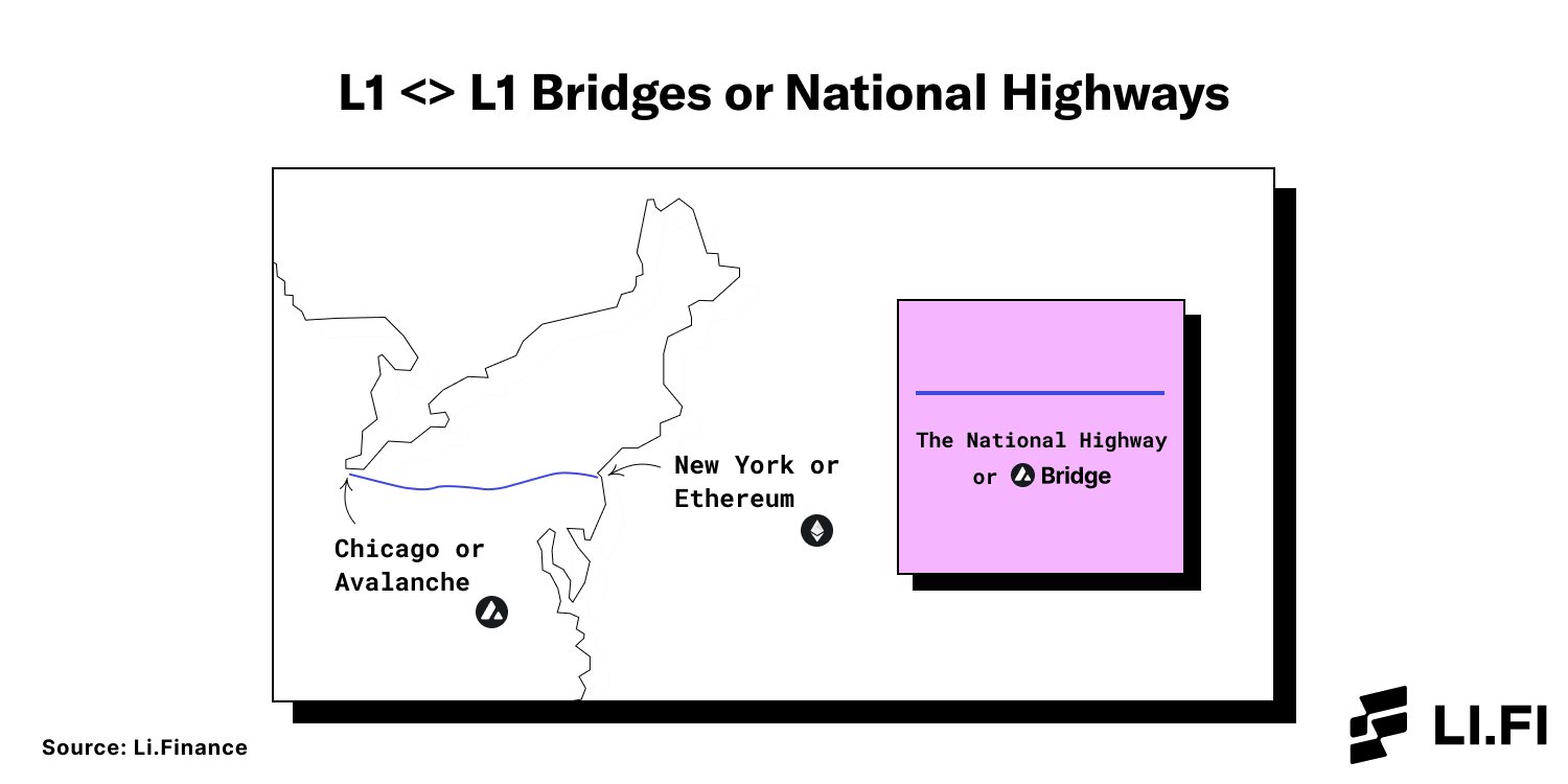L1-L1-橋或國家高速公路