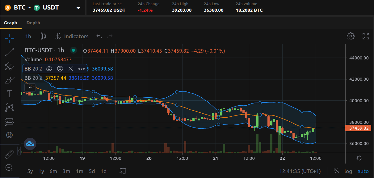 什么是布林通道(Bollinger Bands)?-我爱收益