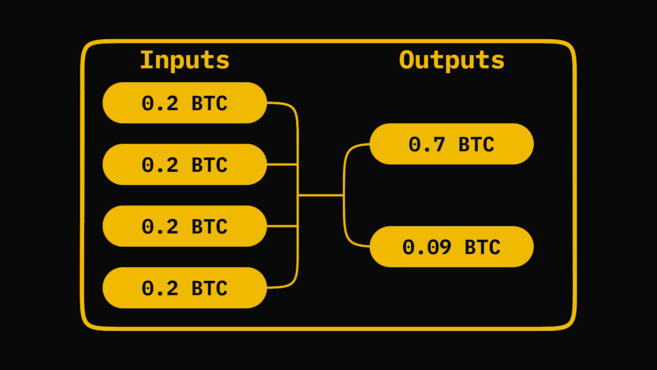 代币混合与CoinJoin解读-我爱收益