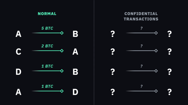 保密交易简介-我爱收益
