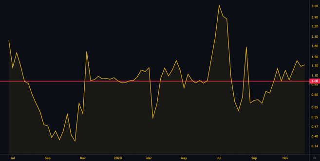 什么是弹性供应代币？-我爱收益