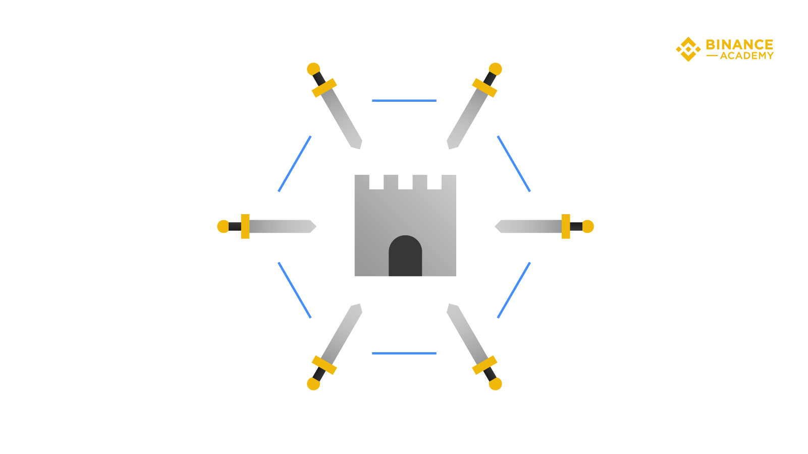 拜占庭容错-我爱收益