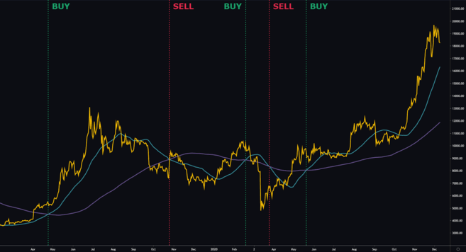 如何对交易策略进行回溯测试-我爱收益