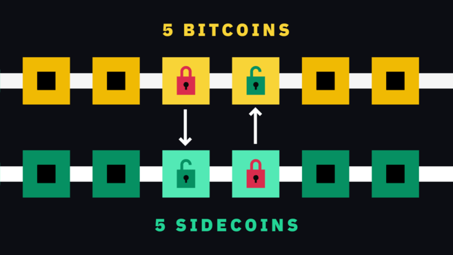 区块链的可扩展性 - 侧链技术与支付通道-我爱收益