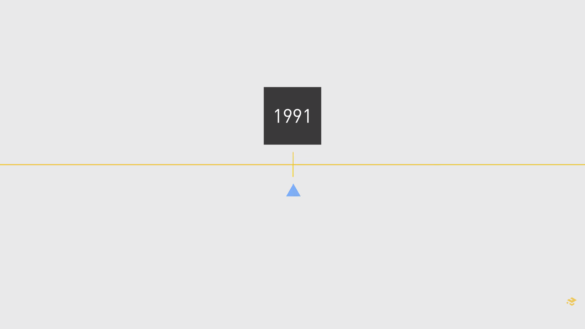 区块链的历史-我爱收益