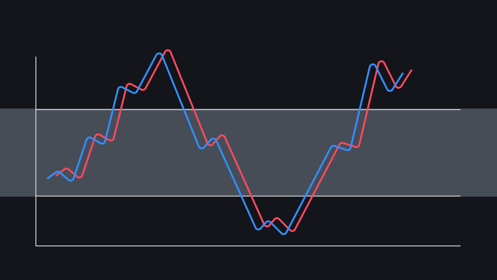 什么是随机相对强弱指数Stochastic RSI？-我爱收益