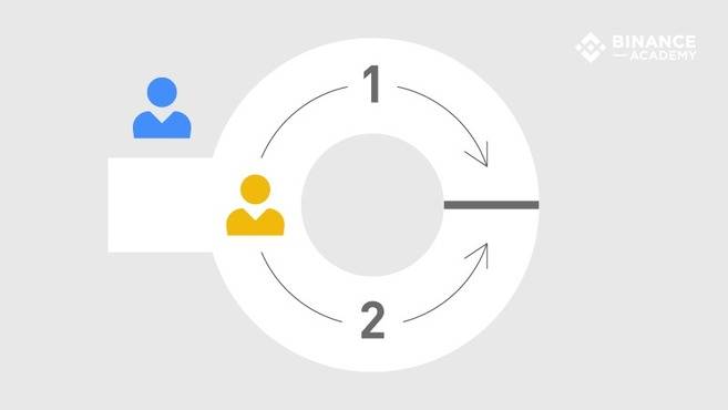 zk-SNARKs和zk-STARKs解释-我爱收益