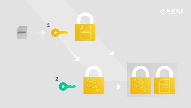 什么是PGP？-我爱收益