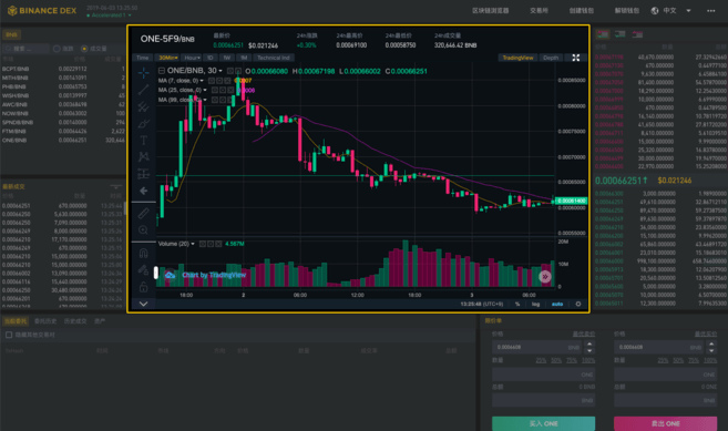 Binance DEX: 界面向导-我爱收益
