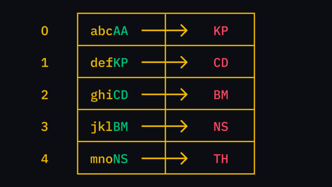 什么是区块链技术？参见终极入门教程-我爱收益