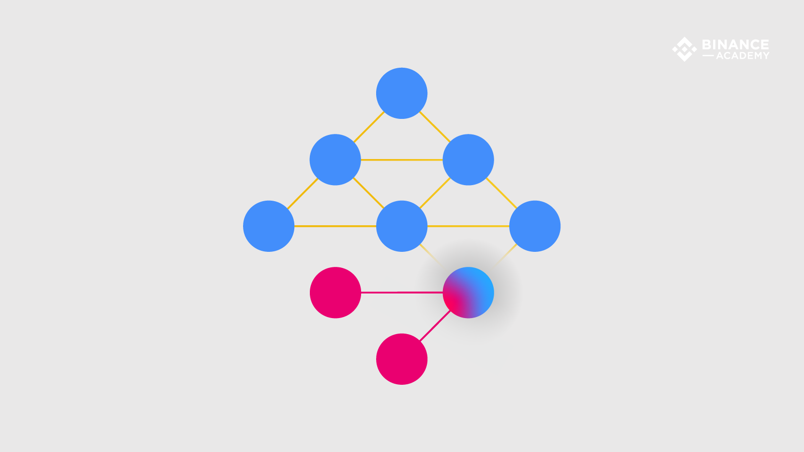 什么是日蚀攻击（Eclipse Attack）？-我爱收益