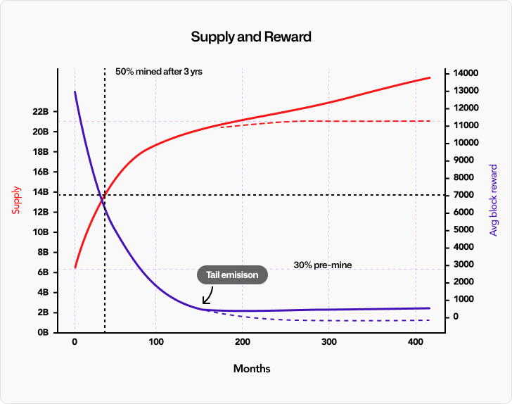 tari-token-xtr-supply-1 tari-token-xtr-supply-1