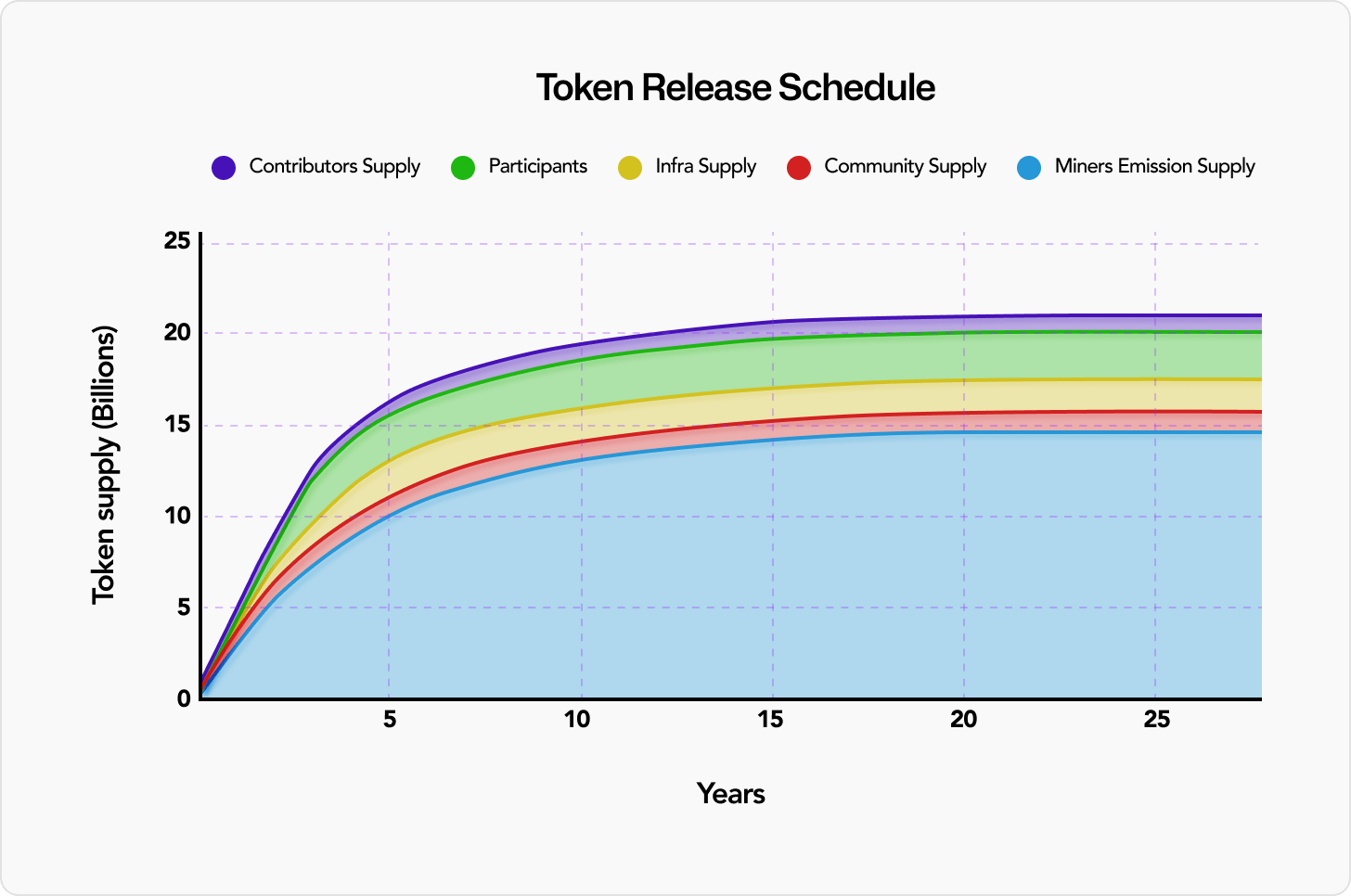 tari-token-xtr-vesting-1 tari-token-xtr-vesting-1